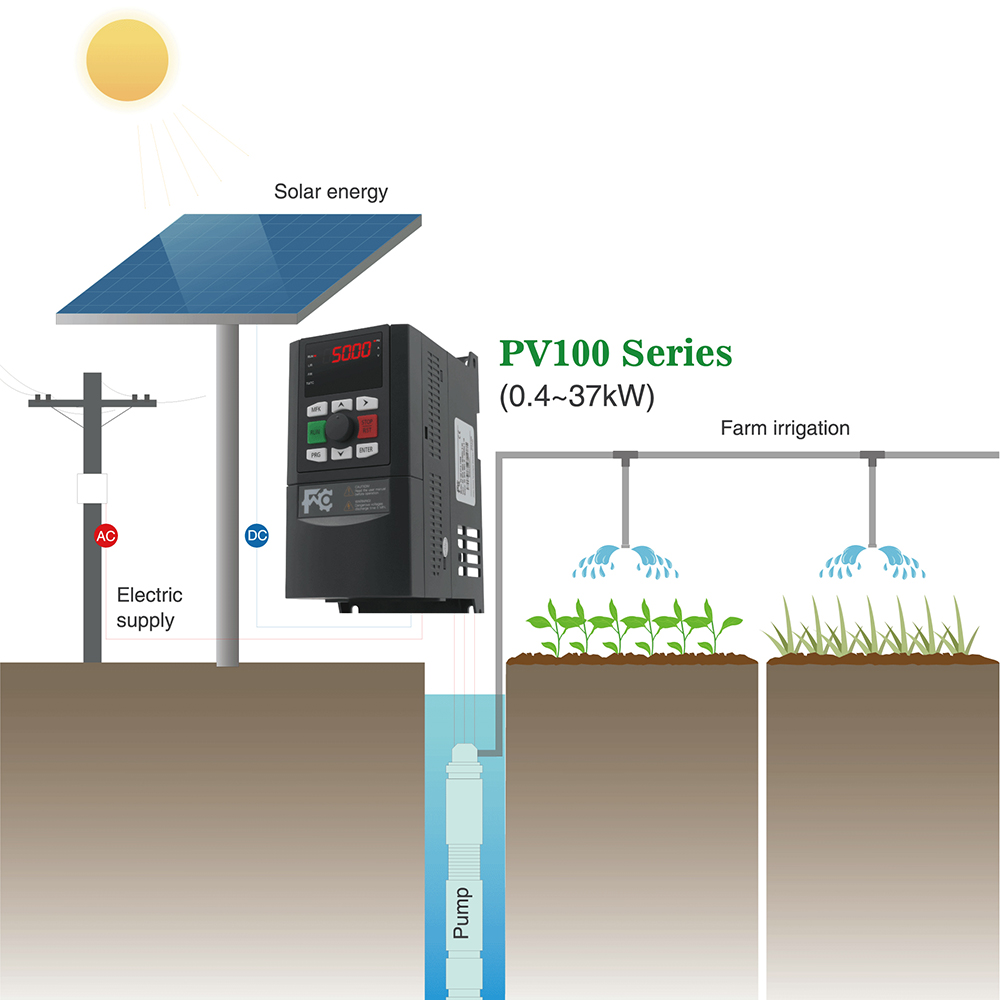 Inverter de bomba solar PV100 lanzado por Janson Controls